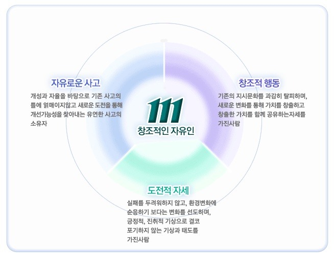 에스앤에스글로벌 이미지