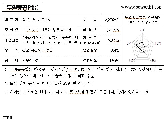 두원중공업(주) 이미지