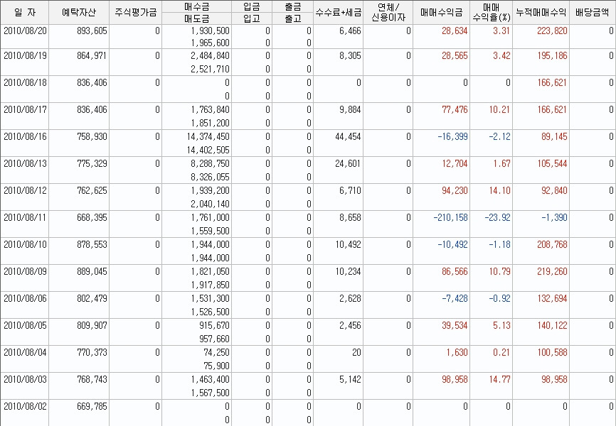 주는데로 이미지