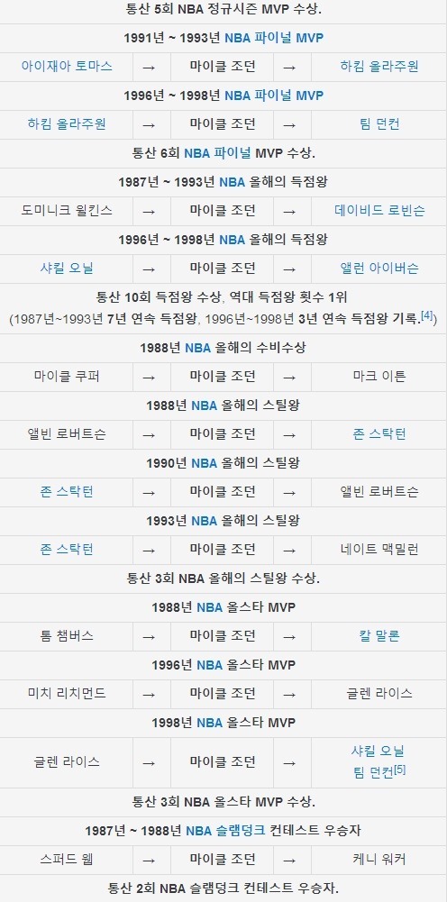 기록으로 보는 마이클 조던.. | 인스티즈