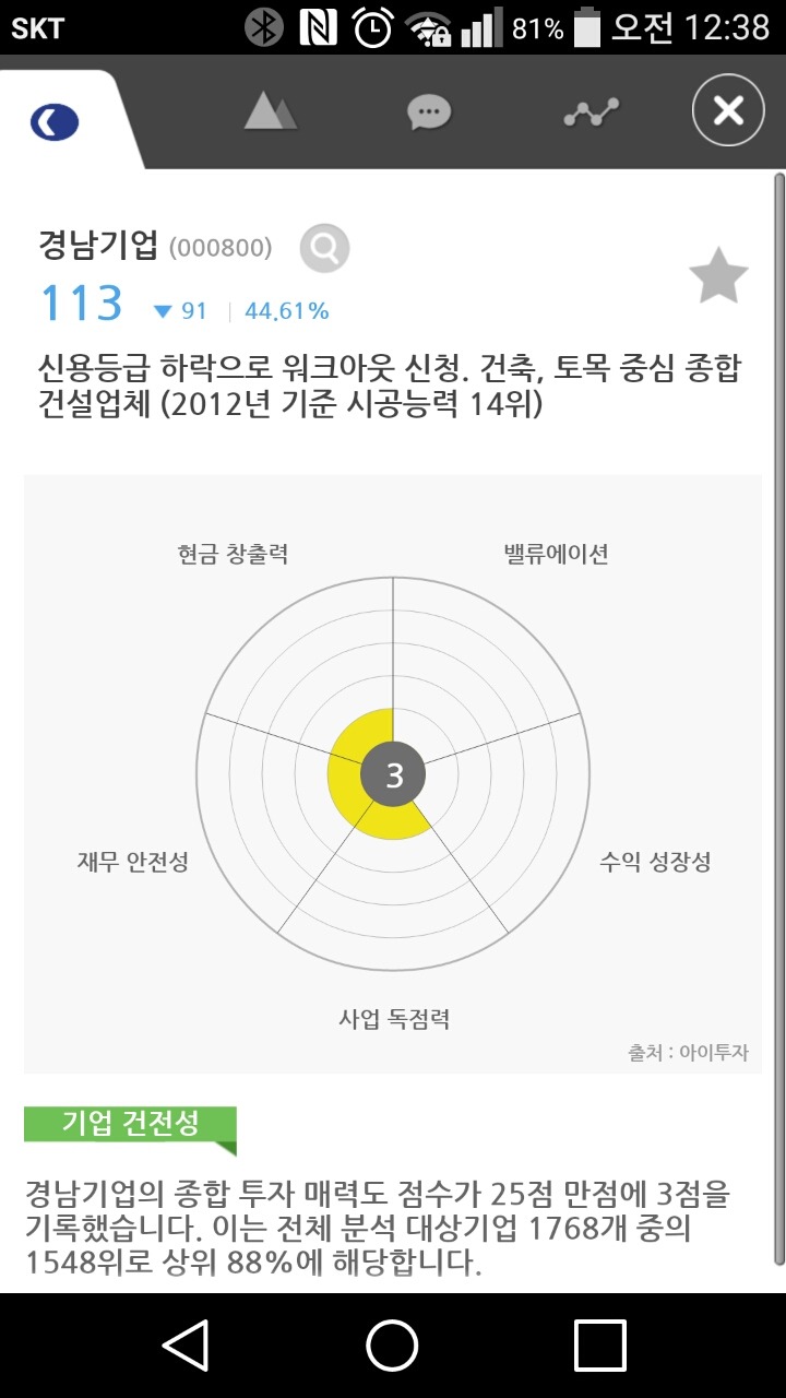 최완종 이미지