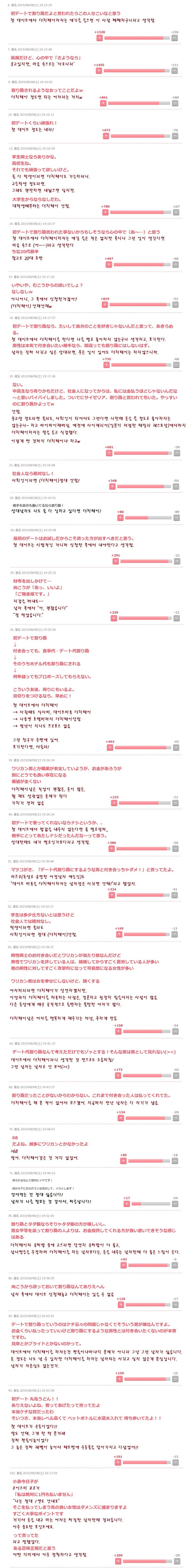 일본여자들이 생각하는 더치페이 | 인스티즈