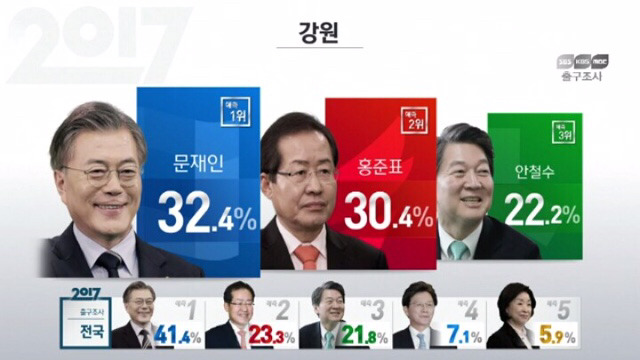 출구조사 정리 | 인스티즈