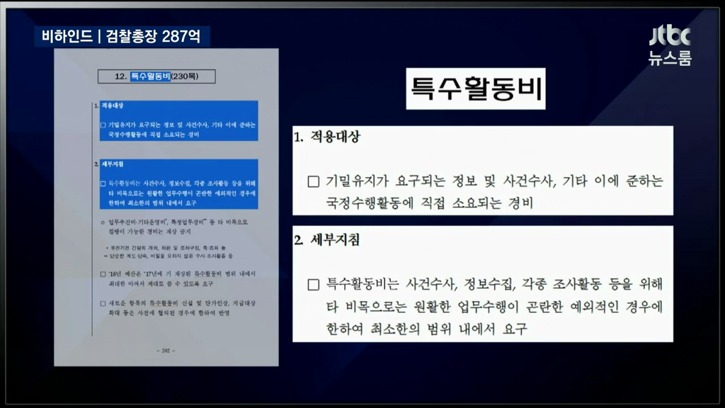 검찰총장의 287억 | 인스티즈