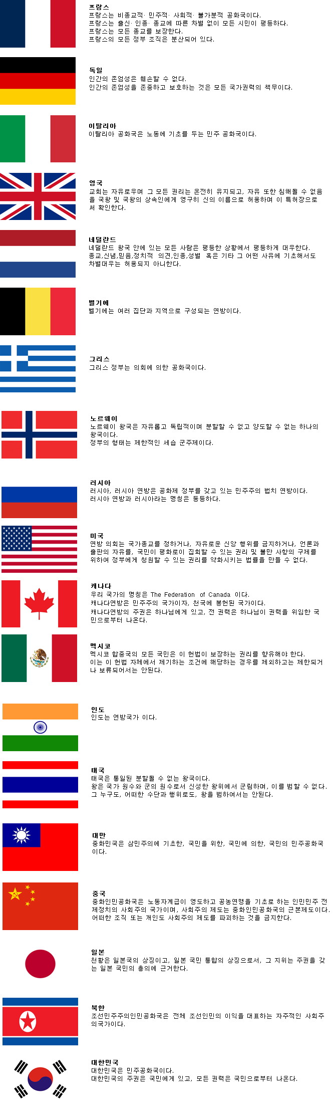 전세계 주요국의 헌법 1조 | 인스티즈