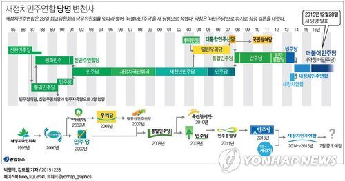 민주당 뿌리 | 인스티즈