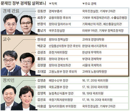 문재인 경제팀 완성 .. 관료·어공·정치인 불안한 동거 | 인스티즈