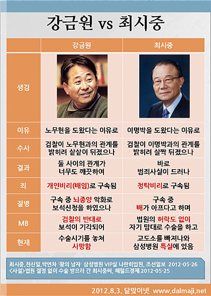 김기춘의 보석이 절대 안되는 이유 | 인스티즈
