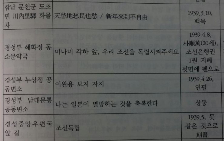 일제강점기때 조상님들 낙서.jpg | 인스티즈