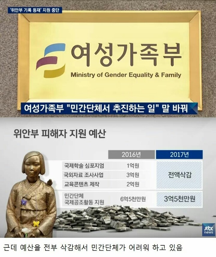 쓰은 여성부 | 인스티즈