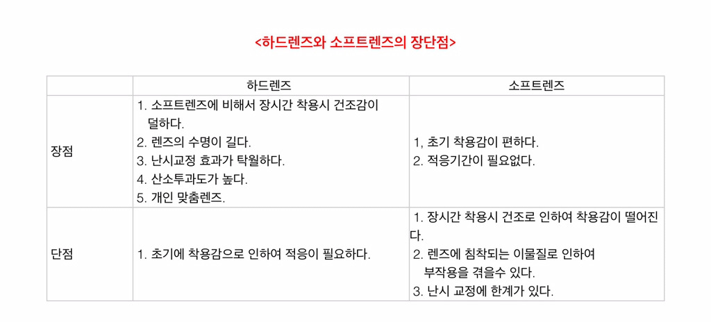 소프트렌즈 vs 하드렌즈.jpg | 인스티즈
