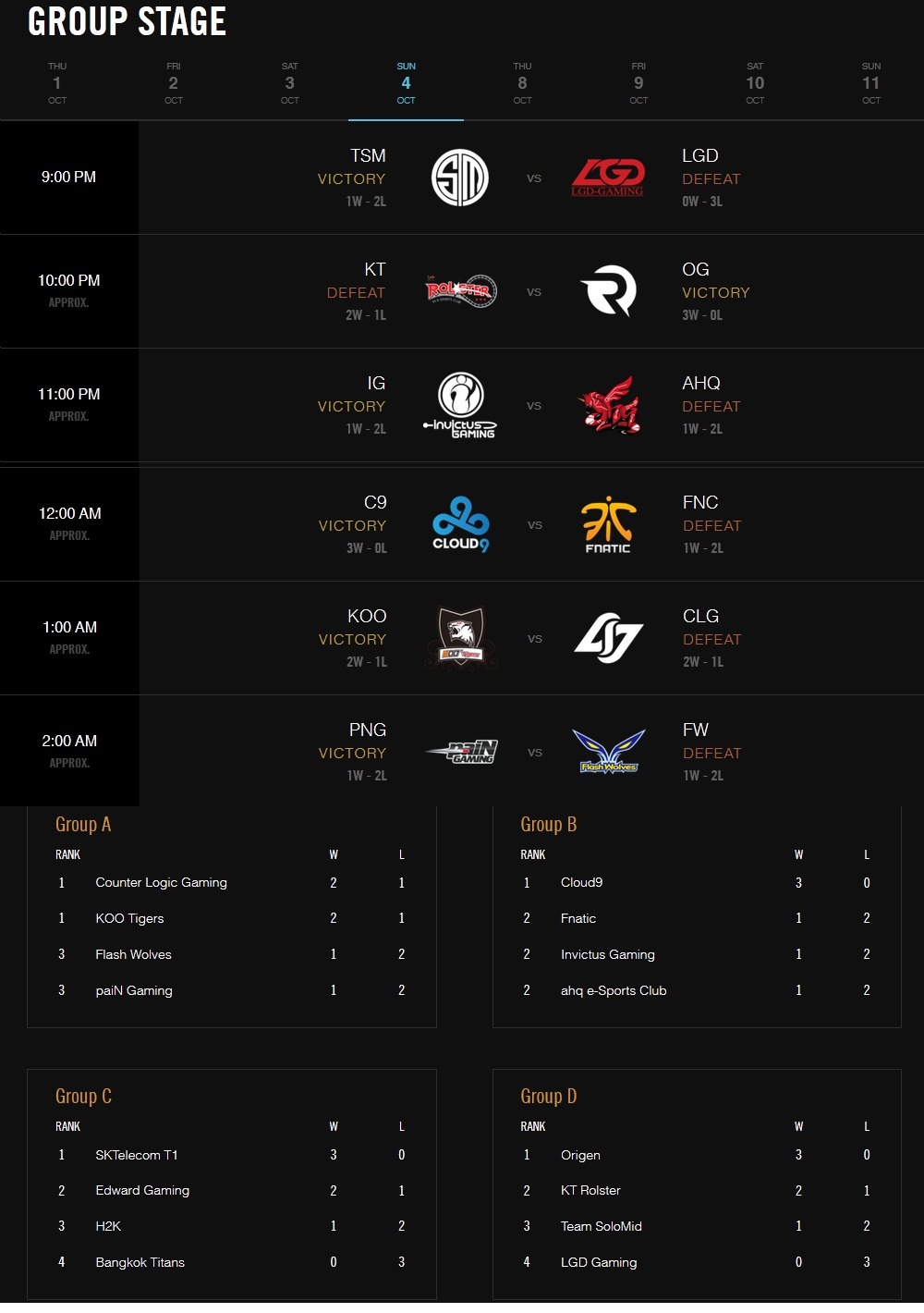 [LOL] 오늘자 2015 월드 챔피언십 조별 예션 결과 | 인스티즈