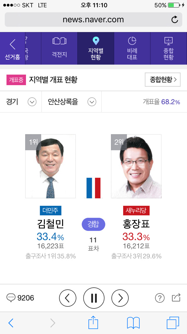 안산 상록을 재역전ㅋㅋㅋ | 인스티즈