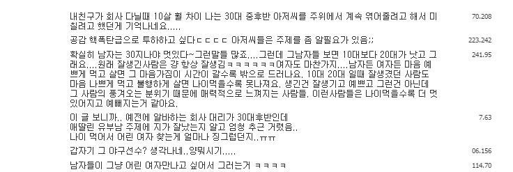 남자는 30대 부터다? | 인스티즈