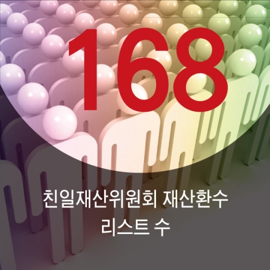 숫자로 보는 친일파 | 인스티즈