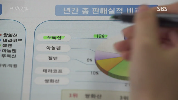 [드라마애인있어요] 흔한 불륜아닌 사랑이야기 6화(3) | 인스티즈