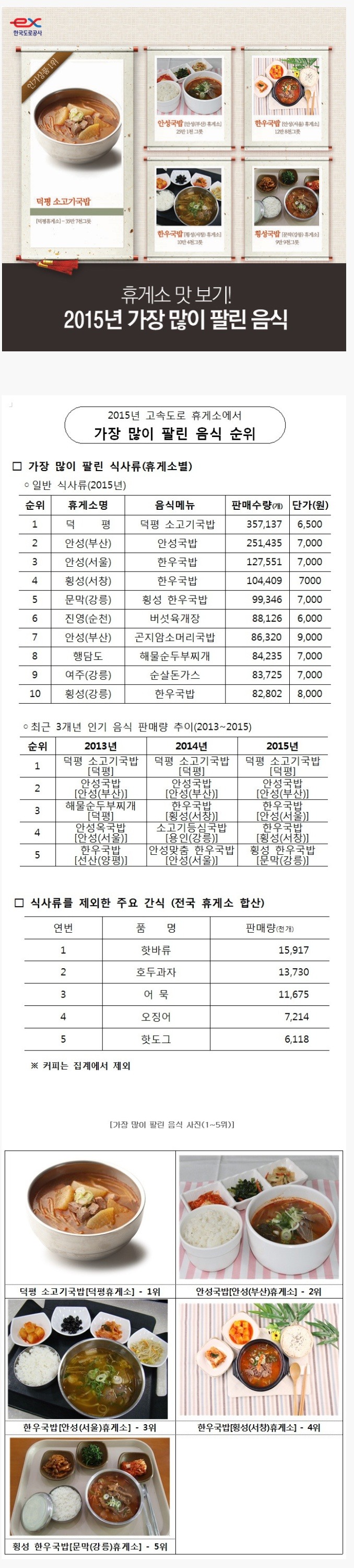휴게소에서 가장 많이 팔린 음식들 | 인스티즈