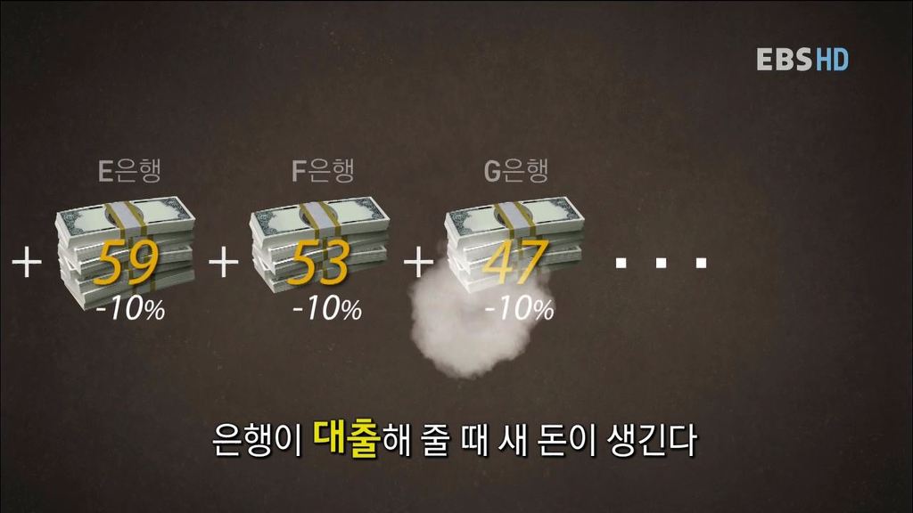 자본주의 금융시스템에서 돈이 만들어지는 과정 | 인스티즈
