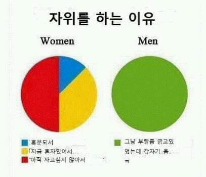 자위를 하는 이유 남녀 차이.jpg | 인스티즈