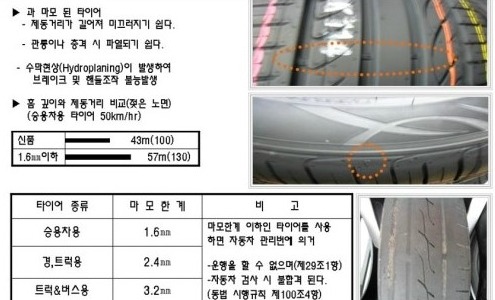 타이어88 이미지