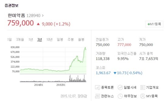 사람들이 주식에 빠지는 이유 | 인스티즈