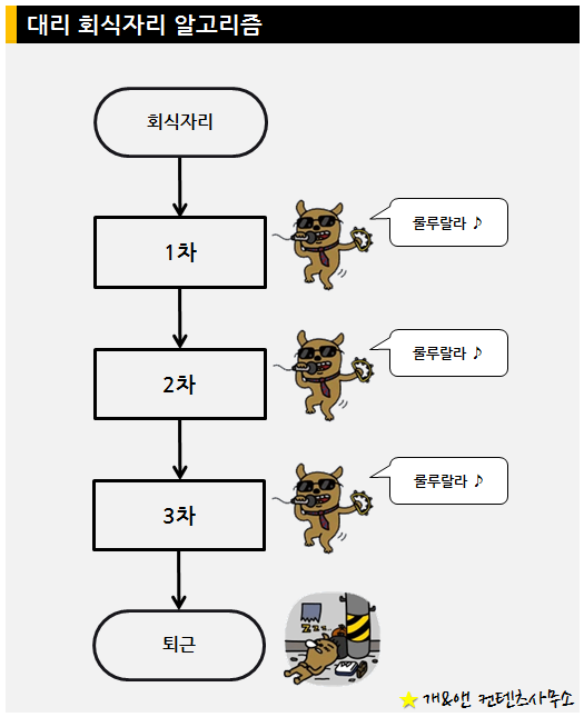 회식 알고리즘 | 인스티즈