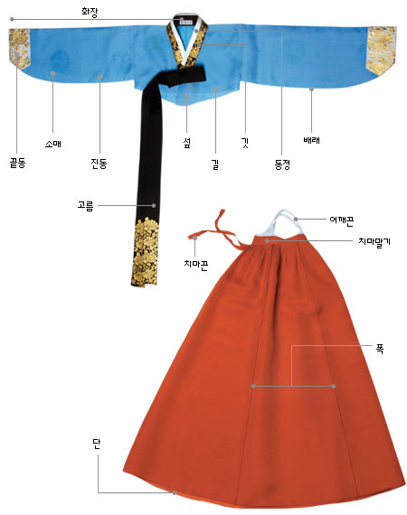 많은 한국인들이 모르는 한복 부위별 명칭 | 인스티즈