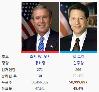 점점 정치적으로 진보성향이 강해지는 미국 | 인스티즈