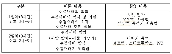 녹색환경기술학원 이미지