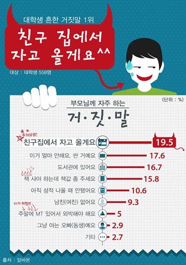 대학생의 흔한 거짓말 | 인스티즈