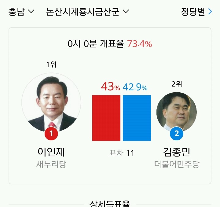 피닉제 역전 | 인스티즈