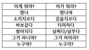 경북 서부어 사전.jpg | 인스티즈
