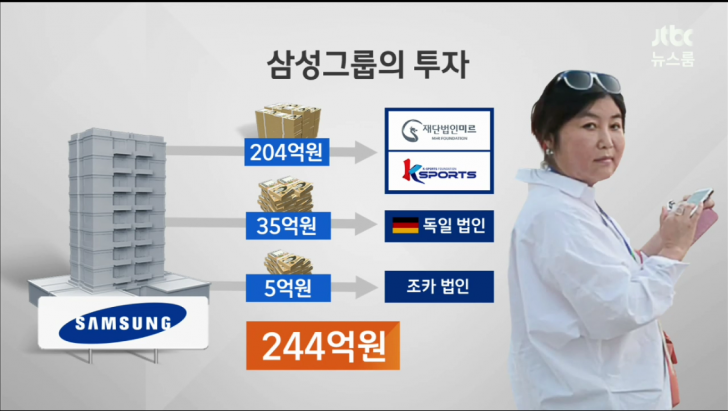 삼성이 투자한 금액.jpg | 인스티즈