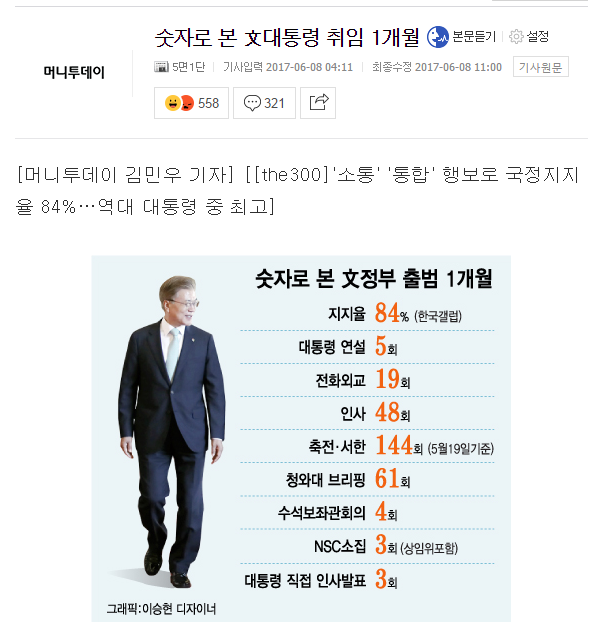 숫자로 본 문재인 대통령 취임 1개월 | 인스티즈