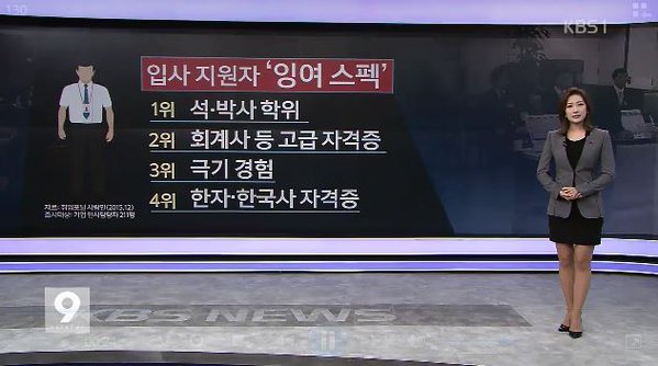 기업 인사담당자들이 뽑은 쓸모없는 스펙 | 인스티즈
