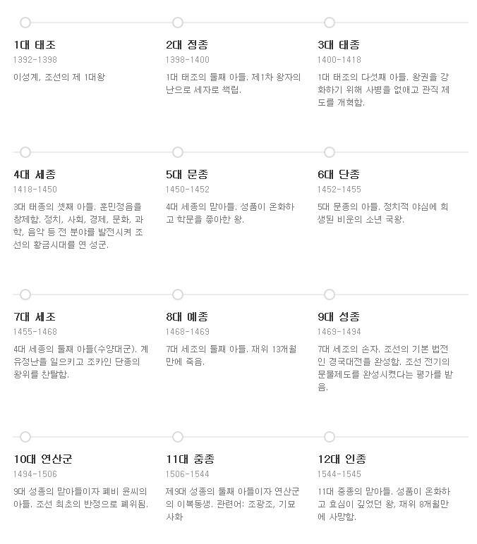 조선왕의 계보 | 인스티즈