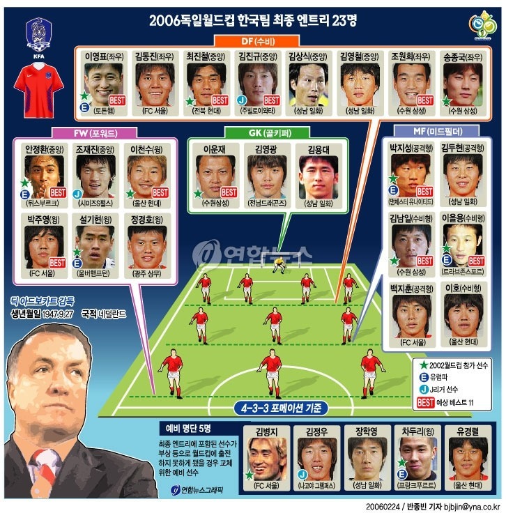 이게 ...벌써 10년이나 지남.. ㄷㄷㄷ | 인스티즈