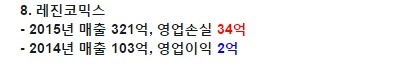 넥슨 줄탈퇴는 별거 아니지만 레진 줄탈퇴는 매우 심각한 이유.JPG | 인스티즈