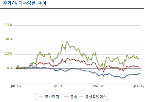 유성종합유통 이미지