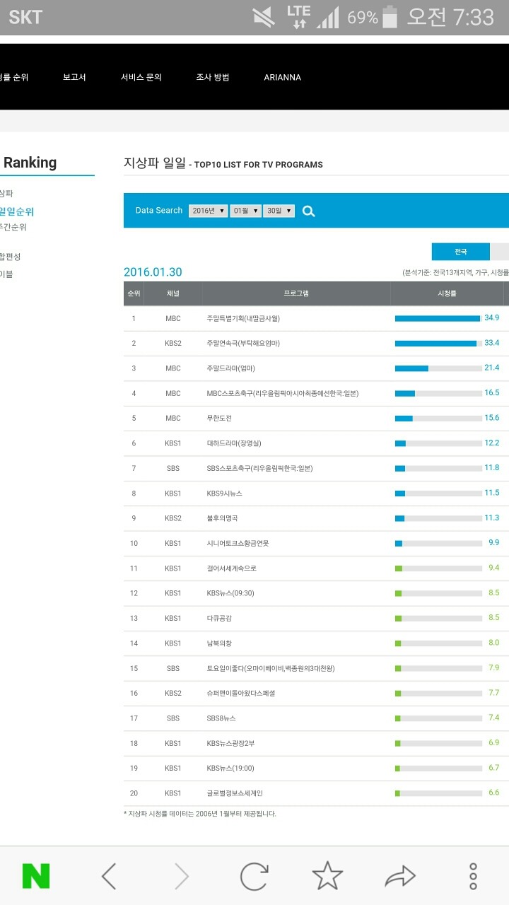 1월 30일 토요일 공중파,케이블,종편 시청률.jpg | 인스티즈