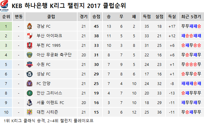 오늘 K리그 일정 | 인스티즈
