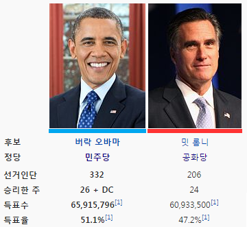 점점 정치적으로 진보성향이 강해지는 미국 | 인스티즈