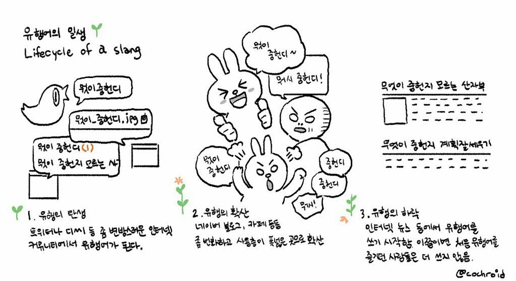유행어의 일생 | 인스티즈
