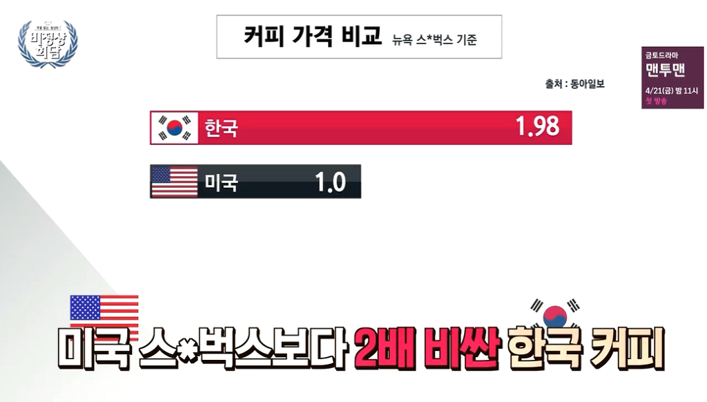 한국 커피값에 대한 외국인의 반응 | 인스티즈
