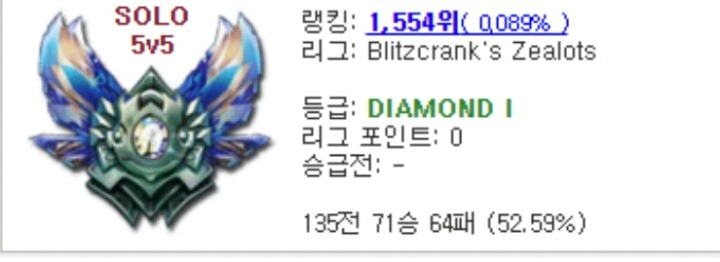 LOL 내가 흥하고 우리팀이 망했을 때의 마음가짐. txt | 인스티즈