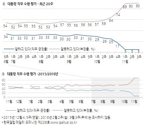 박근혜와 함께 하지 않은 지옥의 4년 | 인스티즈