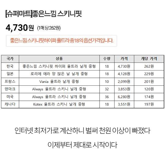 다른나라 보다 비싸다고 하는 우리나라 생리대가격의 진실 | 인스티즈