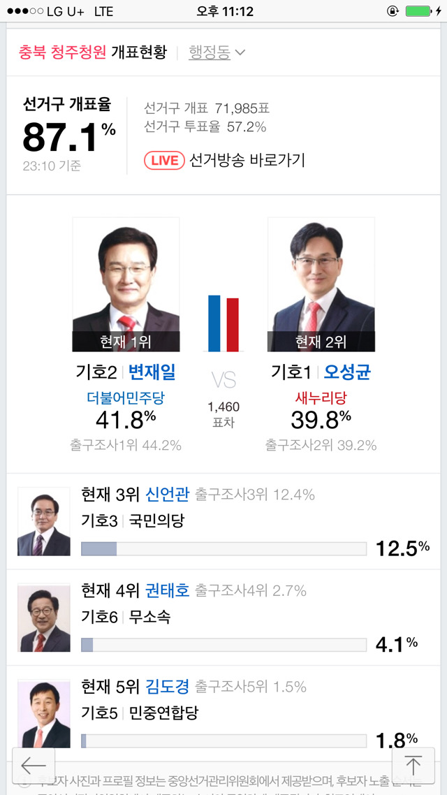 청주 청원 변재일 역전 20분만에 굳히기 ㄷㄷ | 인스티즈