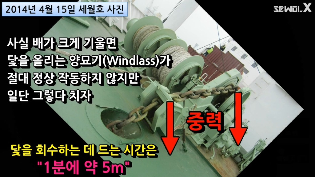 파파이스 닻 고의침몰설에 반박하는 자로 세월 X | 인스티즈