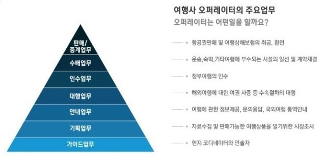 해피여행사 이미지